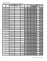 Preview for 8 page of Coleman AC19B2421S Technical Manual