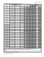 Preview for 9 page of Coleman AC19B2421S Technical Manual