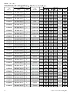 Preview for 18 page of Coleman AC19B2421S Technical Manual