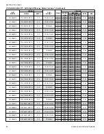 Preview for 48 page of Coleman AC19B2421S Technical Manual