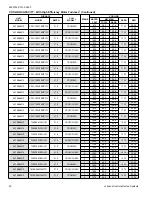 Preview for 50 page of Coleman AC19B2421S Technical Manual