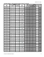 Preview for 51 page of Coleman AC19B2421S Technical Manual