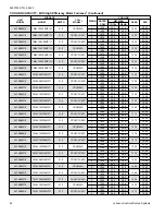 Preview for 52 page of Coleman AC19B2421S Technical Manual