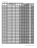 Preview for 54 page of Coleman AC19B2421S Technical Manual