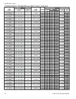 Preview for 56 page of Coleman AC19B2421S Technical Manual