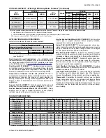 Preview for 57 page of Coleman AC19B2421S Technical Manual