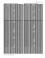 Preview for 63 page of Coleman AC19B2421S Technical Manual