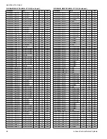 Preview for 64 page of Coleman AC19B2421S Technical Manual