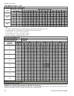 Preview for 66 page of Coleman AC19B2421S Technical Manual