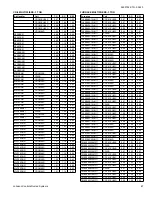 Preview for 67 page of Coleman AC19B2421S Technical Manual