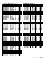 Preview for 70 page of Coleman AC19B2421S Technical Manual