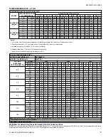 Preview for 71 page of Coleman AC19B2421S Technical Manual