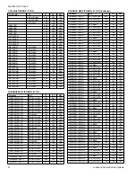 Preview for 72 page of Coleman AC19B2421S Technical Manual