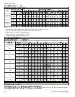 Preview for 76 page of Coleman AC19B2421S Technical Manual