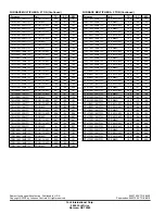 Preview for 78 page of Coleman AC19B2421S Technical Manual