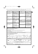 Preview for 21 page of Coleman BACKYARD SELECT 3 BURNER GRILL Operation And Maintenance