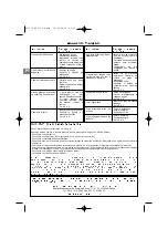 Preview for 36 page of Coleman BACKYARD SELECT 3 BURNER GRILL Operation And Maintenance