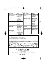 Preview for 41 page of Coleman BACKYARD SELECT 3 BURNER GRILL Operation And Maintenance