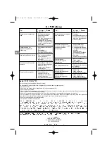 Preview for 46 page of Coleman BACKYARD SELECT 3 BURNER GRILL Operation And Maintenance