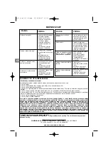 Preview for 56 page of Coleman BACKYARD SELECT 3 BURNER GRILL Operation And Maintenance