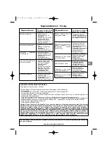 Preview for 61 page of Coleman BACKYARD SELECT 3 BURNER GRILL Operation And Maintenance