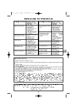 Preview for 71 page of Coleman BACKYARD SELECT 3 BURNER GRILL Operation And Maintenance