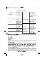 Preview for 86 page of Coleman BACKYARD SELECT 3 BURNER GRILL Operation And Maintenance