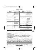 Preview for 91 page of Coleman BACKYARD SELECT 3 BURNER GRILL Operation And Maintenance