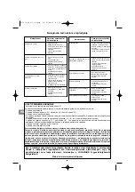 Preview for 96 page of Coleman BACKYARD SELECT 3 BURNER GRILL Operation And Maintenance