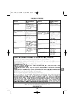 Preview for 111 page of Coleman BACKYARD SELECT 3 BURNER GRILL Operation And Maintenance