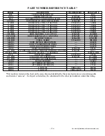 Предварительный просмотр 15 страницы Coleman C36MW Installation Instructions Manual