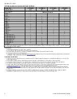 Preview for 4 page of Coleman CC17B24 Series Technical Manual