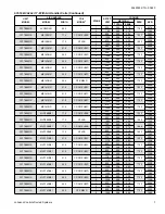 Preview for 7 page of Coleman CC17B24 Series Technical Manual