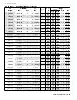 Preview for 8 page of Coleman CC17B24 Series Technical Manual