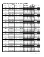 Preview for 20 page of Coleman CC17B24 Series Technical Manual