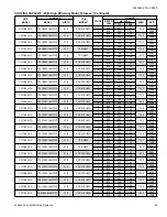 Preview for 25 page of Coleman CC17B24 Series Technical Manual