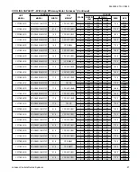 Preview for 27 page of Coleman CC17B24 Series Technical Manual