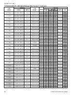 Preview for 28 page of Coleman CC17B24 Series Technical Manual