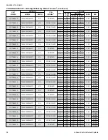 Preview for 34 page of Coleman CC17B24 Series Technical Manual