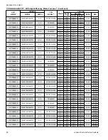 Preview for 38 page of Coleman CC17B24 Series Technical Manual