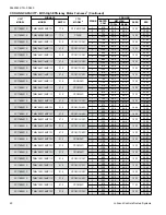 Preview for 40 page of Coleman CC17B24 Series Technical Manual