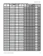 Preview for 43 page of Coleman CC17B24 Series Technical Manual