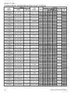 Preview for 44 page of Coleman CC17B24 Series Technical Manual