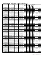 Preview for 46 page of Coleman CC17B24 Series Technical Manual