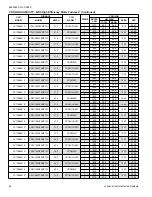 Preview for 64 page of Coleman CC17B24 Series Technical Manual