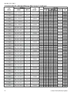 Preview for 70 page of Coleman CC17B24 Series Technical Manual