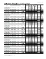 Preview for 71 page of Coleman CC17B24 Series Technical Manual