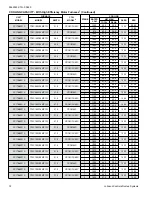 Preview for 72 page of Coleman CC17B24 Series Technical Manual