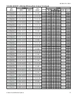 Preview for 73 page of Coleman CC17B24 Series Technical Manual