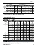 Preview for 79 page of Coleman CC17B24 Series Technical Manual